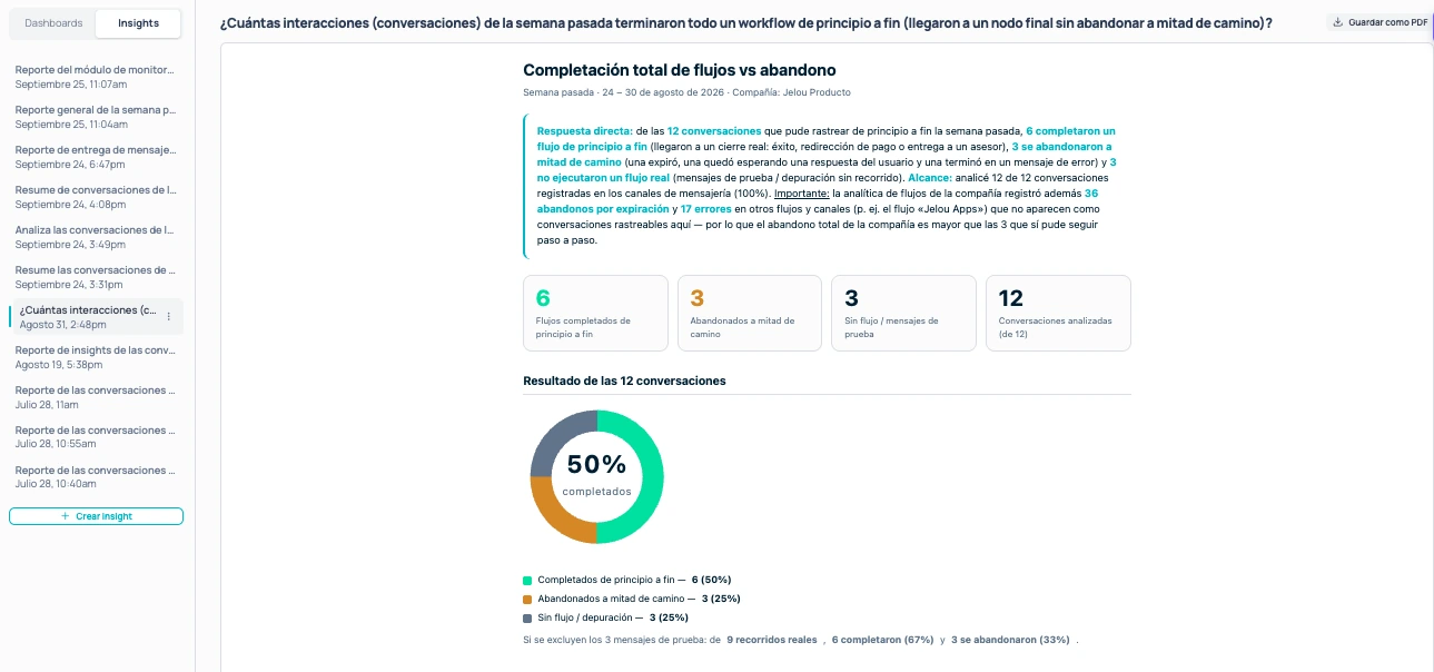 Ejemplo de Insights: reporte sobre flujos completados y abandonados generado a partir de una pregunta.